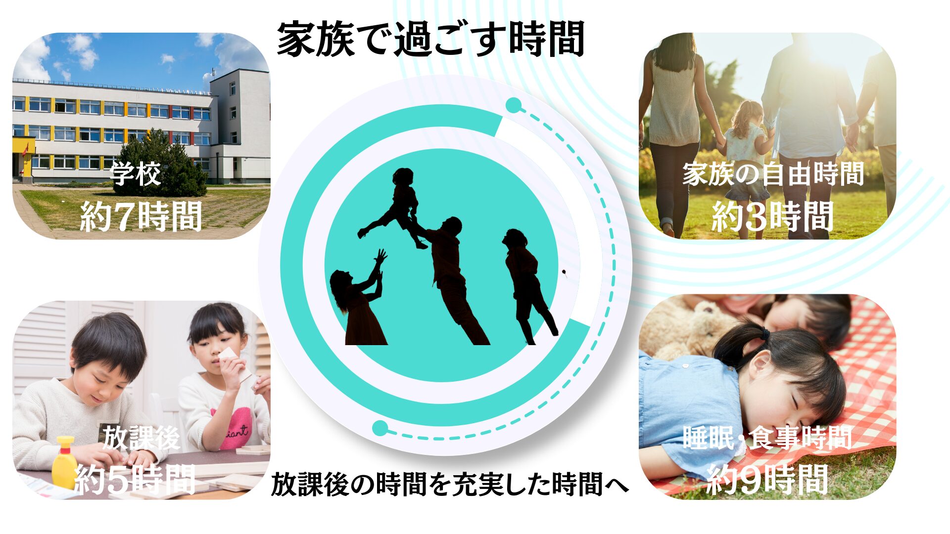 Kindervilleが作成した家族の時間のイメージ。家族の時間が実は思っているより短いことを説明