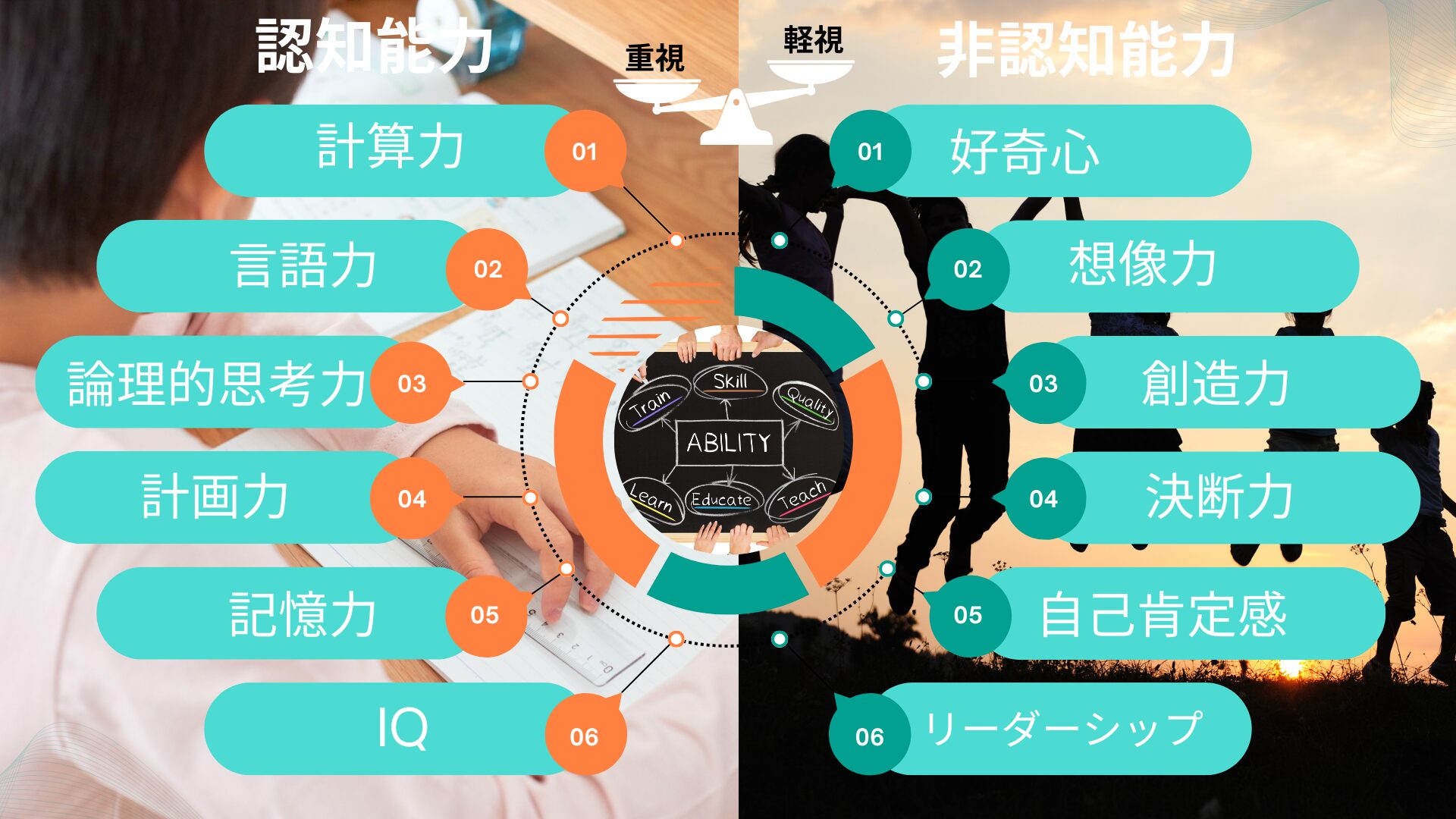 Kindervilleが作成した認知能力と非認知能力のバランス感