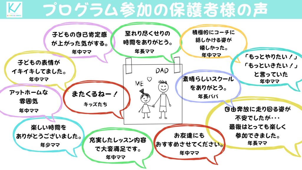 キンダーヴィレ、プログラム参加者の保護者様の声