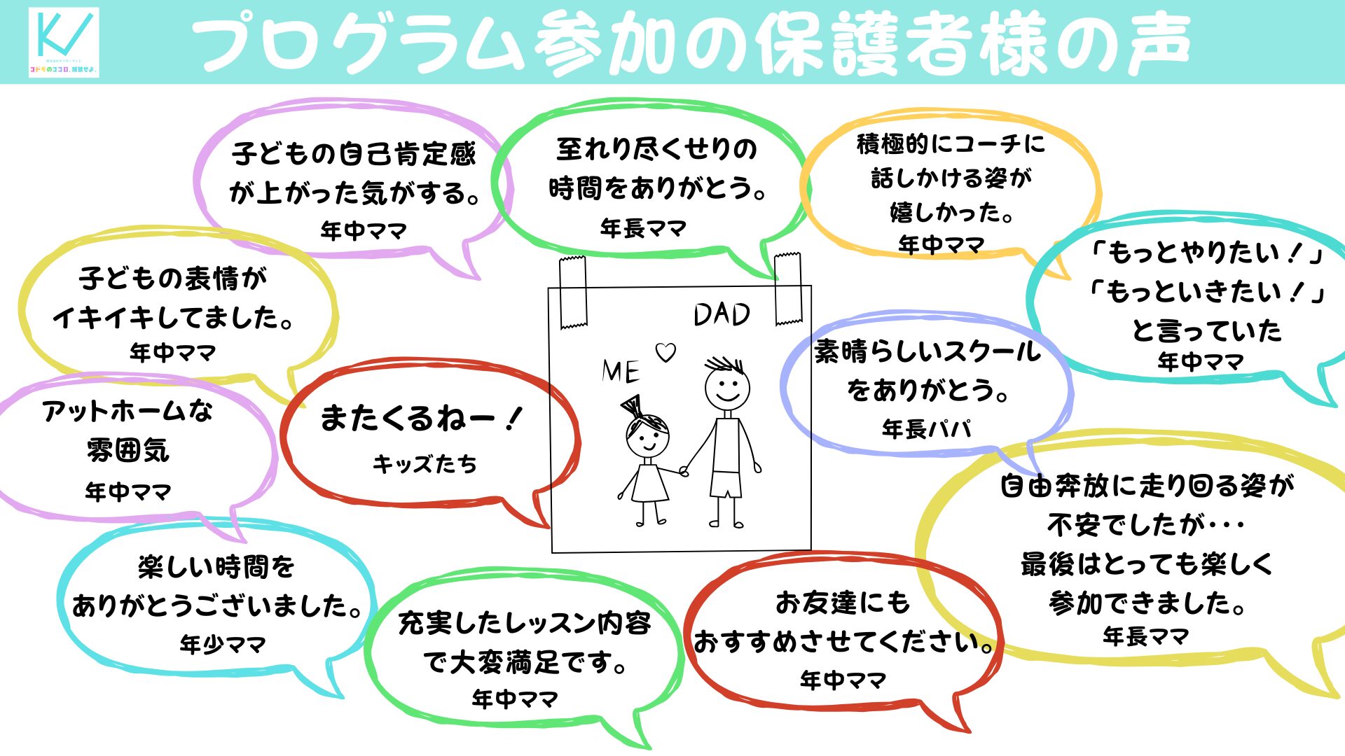 世田谷砧の子どもサッカー教室キンダーヴィレのプログラムに参加いただいた保護者様の声。